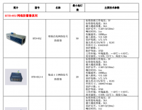 HTD-05J网络防雷系列