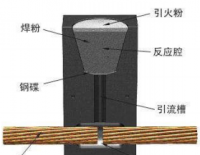 合肥特达电气有限公司热熔焊接系统