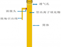 合肥特达电气有限公司HTD-XJJ锌基合金铜离子接地系统