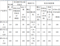 合肥特达电气有限公司HTD-NS-ZJB系列变压器中性点间隙成套组