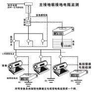 HTD-F60 凝胶碳实时在线接地系统