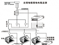 HTD-F60 凝胶碳实时在线接地系统