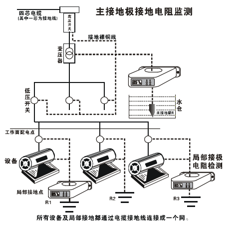 特达HTD-F60 凝胶碳实时在线接地系统